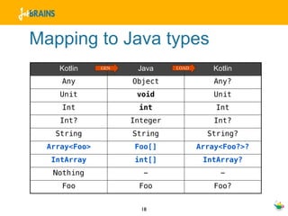 Mapping to Java types
    Kotlin     GEN    Java     LOAD      Kotlin
     Any             Object              Any?
    Unit              void               Unit
     Int              int                 Int
    Int?             Integer             Int?
   String            String             String?
  Array<Foo>         Foo[]            Array<Foo?>?
  IntArray           int[]             IntArray?
   Nothing             -                   -
     Foo              Foo                Foo?


                       18
 