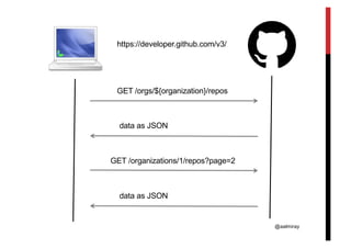 @aalmiray
GET /orgs/${organization}/repos
data as JSON
data as JSON
https://developer.github.com/v3/
GET /organizations/1/repos?page=2
 