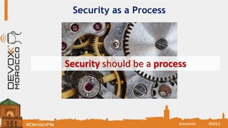 Security as a Process
#SSDLC@imolinfo
Security should be a process
 