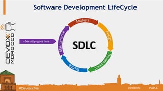 Software Development LifeCycle
SDLC
#SSDLC@imolinfo
«Security» goes here
 