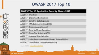 OWASP 2017 Top 10
#SSDLC@imolinfo
OWASP Top 10 Application Security Risks – 2017
A1:2017 – Injection
A2:2017 - Broken Authentication
A3:2017 - Sensitive Data Exposure
A4:2017 - XML External Entities (XXE)
A5:2017 - Broken Access Control
A6:2017 - Security Misconfiguration
A7:2017 - Cross-Site Scripting (XSS)
A8:2017 - Insecure Deserialization
A9:2017 - Using Components with Known Vulnerabilities
A10:2017 - Insufficient Logging&Monitoring
source OWASP: https://bit.ly/2HlP8H5
 