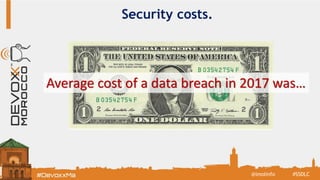Security costs.
Average cost of a data breach in 2017 was…
#SSDLC@imolinfo
 