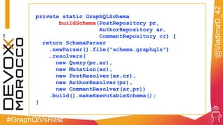 #GraphQlVsRest
@VladimirD_42
private static GraphQLSchema
buildSchema(PostRepository pr,
AuthorRepository ar,
CommentRepository cr) {
return SchemaParser
.newParser().file("schema.graphqls")
.resolvers(
new Query(pr,ar),
new Mutation(ar),
new PostResolver(ar,cr),
new AuthorResolver(pr),
new CommentResolver(ar,pr))
.build().makeExecutableSchema();
}
 