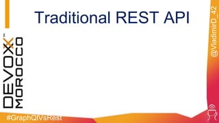 #GraphQlVsRest
@VladimirD_42
Traditional REST API
 