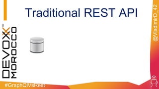 #GraphQlVsRest
@VladimirD_42
Traditional REST API
 