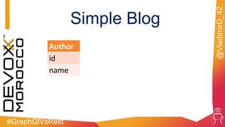 #GraphQlVsRest
@VladimirD_42
Simple Blog
Author
id
name
 