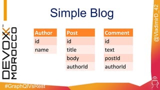 #GraphQlVsRest
@VladimirD_42
Simple Blog
Author
id
name
Post
id
title
body
authorId
Comment
id
text
postId
authorId
 