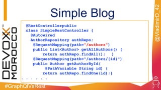 #GraphQlVsRest
@VladimirD_42
@RestControllerpublic
class SimpleRestController {
@Autowired
AuthorRepository authRepo;
@RequestMapping(path="/authors")
public List<Author> getAllAuthors() {
return authRepo.findAll(); }
@RequestMapping(path="/authors/{id}")
public Author getAuthorById(
@PathVariable String id) {
return authRepo.findOne(id);}
. . . . . .
Simple Blog
 