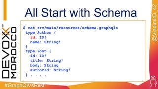 #GraphQlVsRest
@VladimirD_42
$ cat src/main/resources/schema.graphqls
type Author {
id: ID!
name: String!
}
type Post {
id: ID!
title: String!
body: String
authorId: String!
} . . . .
All Start with Schema
 