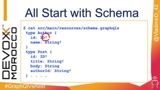 #GraphQlVsRest
@VladimirD_42
$ cat src/main/resources/schema.graphqls
type Author {
id: ID!
name: String!
}
type Post {
id: ID!
title: String!
body: String
authorId: String!
} . . . .
All Start with Schema
 