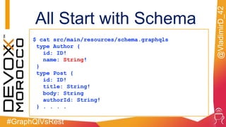 #GraphQlVsRest
@VladimirD_42
$ cat src/main/resources/schema.graphqls
type Author {
id: ID!
name: String!
}
type Post {
id: ID!
title: String!
body: String
authorId: String!
} . . . .
All Start with Schema
 
