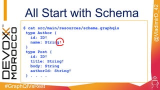 #GraphQlVsRest
@VladimirD_42
$ cat src/main/resources/schema.graphqls
type Author {
id: ID!
name: String!
}
type Post {
id: ID!
title: String!
body: String
authorId: String!
} . . . .
All Start with Schema
 