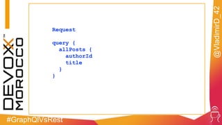 #GraphQlVsRest
@VladimirD_42
Request
query {
allPosts {
authorId
title
}
}
 
