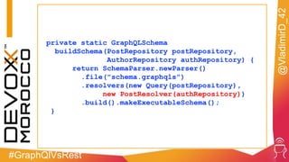 #GraphQlVsRest
@VladimirD_42
private static GraphQLSchema
buildSchema(PostRepository postRepository,
AuthorRepository authRepository) {
return SchemaParser.newParser()
.file("schema.graphqls")
.resolvers(new Query(postRepository),
new PostResolver(authRepository))
.build().makeExecutableSchema();
}
 
