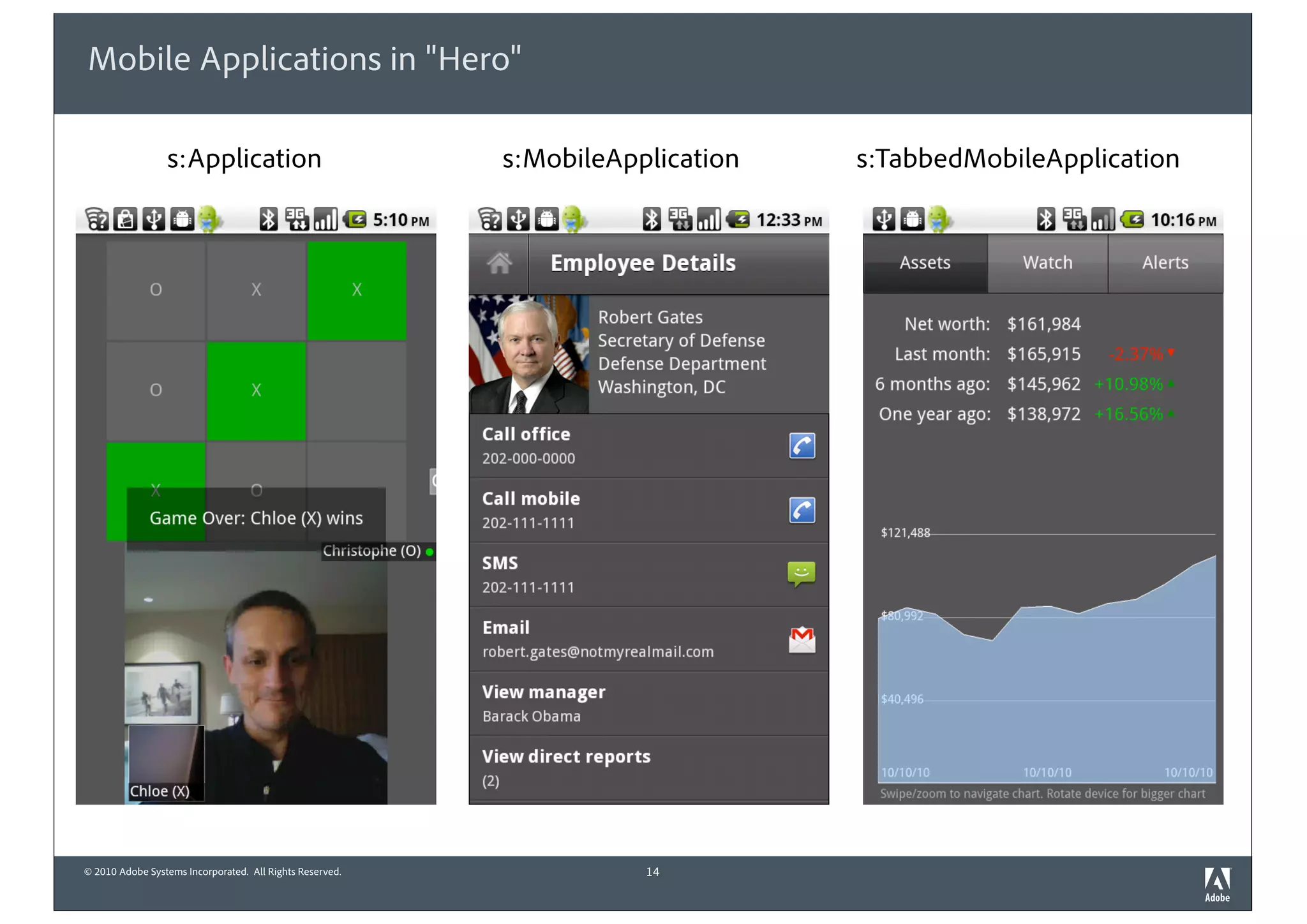 © 2010 Adobe Systems Incorporated. All Rights Reserved.
Mobile Applications in "Hero"
14
s:TabbedMobileApplications:MobileApplications:Application
 
