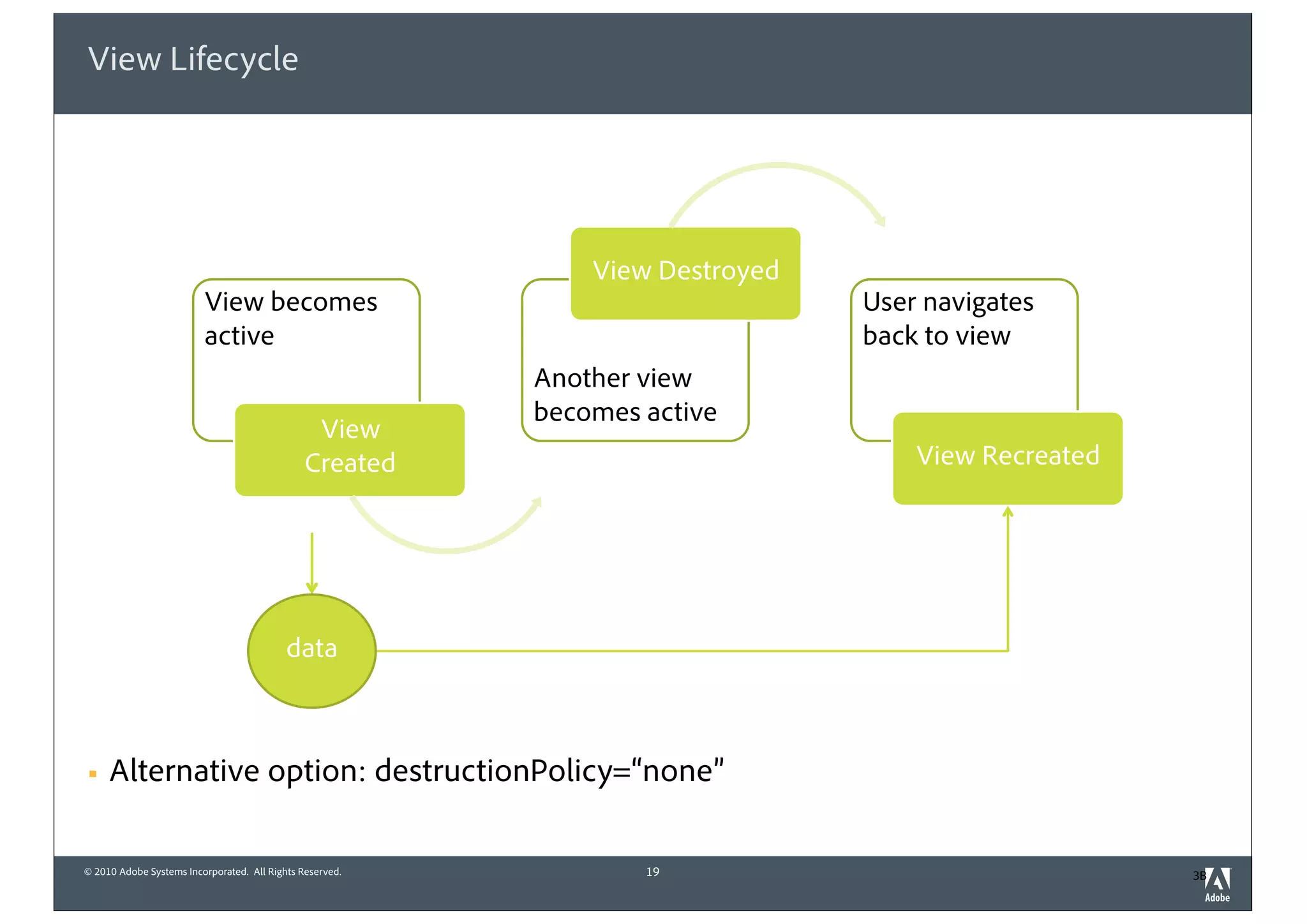 © 2010 Adobe Systems Incorporated. All Rights Reserved.
View Lifecycle
! Alternative option: destructionPolicy=“none”
19
View becomes
active
View
Created
Another view
becomes active
View Destroyed
User navigates
back to view
View Recreated
data
3B
 