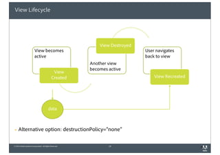 © 2010 Adobe Systems Incorporated. All Rights Reserved.
View Lifecycle
! Alternative option: destructionPolicy=“none”
19
View becomes
active
View
Created
Another view
becomes active
View Destroyed
User navigates
back to view
View Recreated
data
3B
 