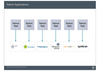 © 2010 Adobe Systems Incorporated. All Rights Reserved.
Native Applications
iOS
Native
App
Native
App
Native
App
Native
App
Native
App
Native
App
 