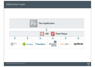 © 2010 Adobe Systems Incorporated. All Rights Reserved.
AIR Flash Player
Abstraction Layer
iOS
Flex Application
 