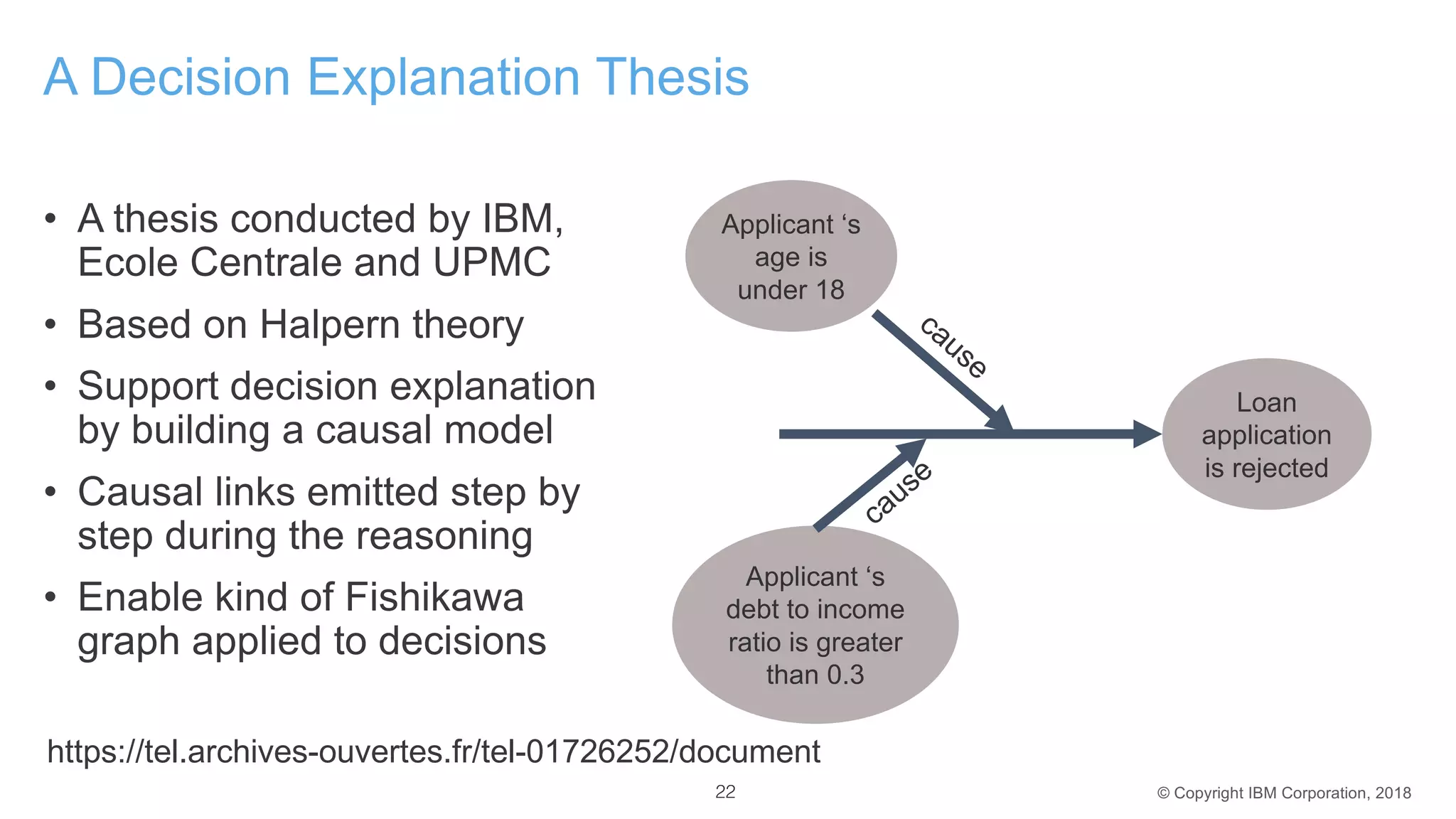 © Copyright IBM Corporation, 2018
A Decision Explanation Thesis
• A thesis conducted by IBM,
Ecole Centrale and UPMC
• Based on Halpern theory
• Support decision explanation
by building a causal model
• Causal links emitted step by
step during the reasoning
• Enable kind of Fishikawa
graph applied to decisions
Applicant ‘s
age is
under 18
Loan
application
is rejected
Applicant ‘s
debt to income
ratio is greater
than 0.3
22
cause
cause
https://tel.archives-ouvertes.fr/tel-01726252/document
 