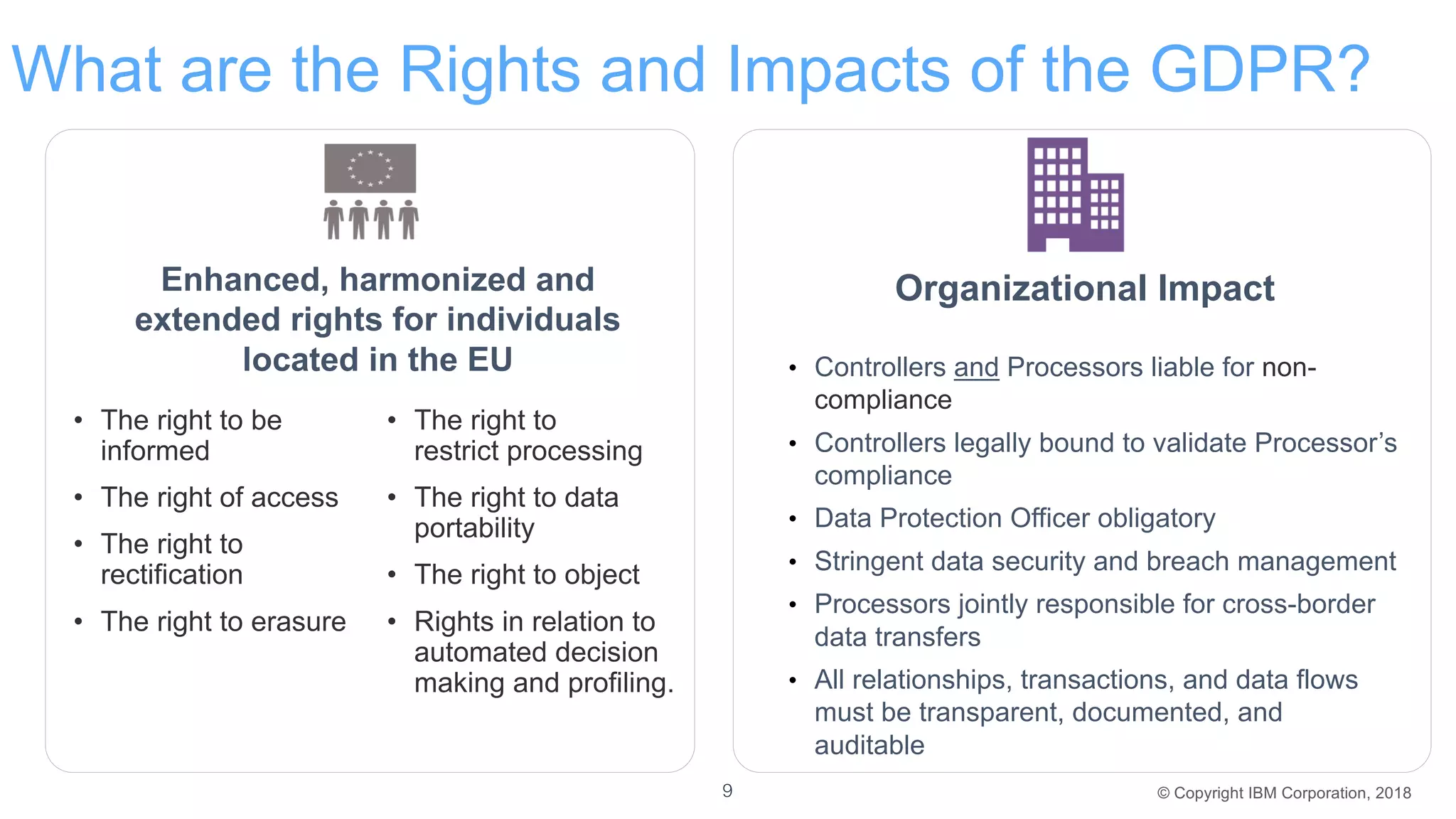 © Copyright IBM Corporation, 2018
What are the Rights and Impacts of the GDPR?
• The right to be
informed
• The right of access
• The right to
rectification
• The right to erasure
• The right to
restrict processing
• The right to data
portability
• The right to object
• Rights in relation to
automated decision
making and profiling.
Enhanced, harmonized and
extended rights for individuals
located in the EU • Controllers and Processors liable for non-
compliance
• Controllers legally bound to validate Processor’s
compliance
• Data Protection Officer obligatory
• Stringent data security and breach management
• Processors jointly responsible for cross-border
data transfers
• All relationships, transactions, and data flows
must be transparent, documented, and
auditable
Organizational Impact
9
 