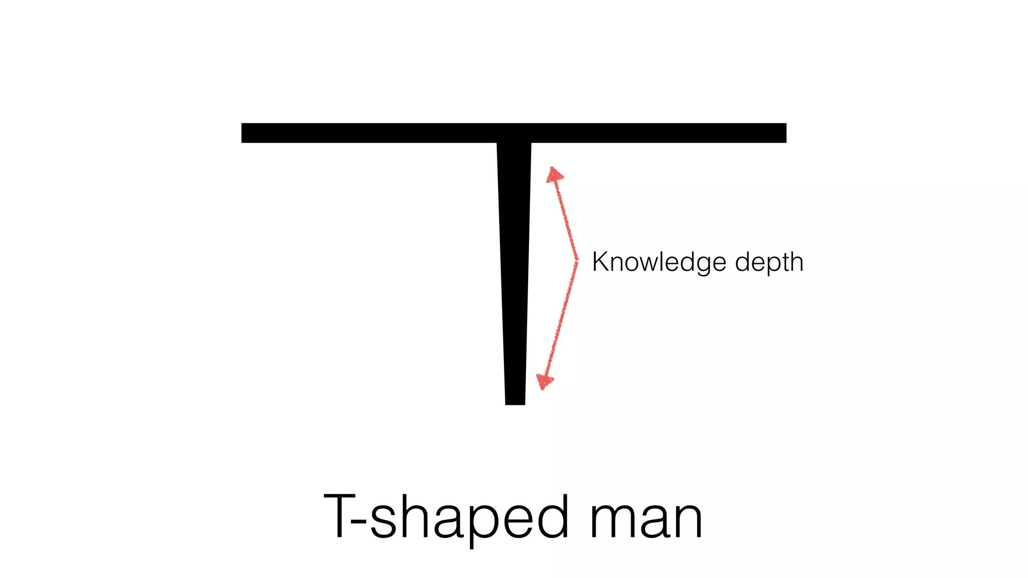 Knowledge depth
T-shaped man
 