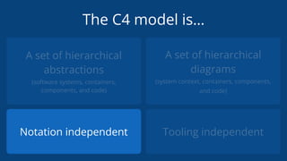c4-design-notation -devoxxpl2023-c4-model.pdf