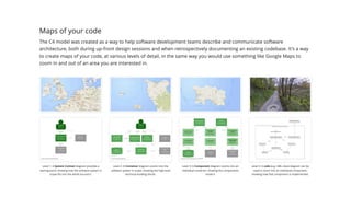 c4-design-notation -devoxxpl2023-c4-model.pdf