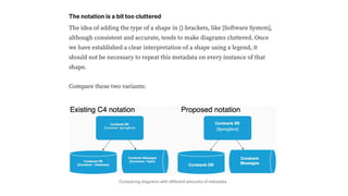 c4-design-notation -devoxxpl2023-c4-model.pdf