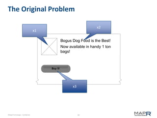 24©MapR Technologies - Confidential
The Original Problem
Bogus Dog Food is the Best!
Now available in handy 1 ton
bags!
Buy 5!
x1
x2
x3
 