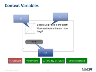 27©MapR Technologies - Confidential
Context Variables
Bogus Dog Food is the Best!
Now available in handy 1 ton
bags!
Buy 5!
x1
x2
x3
y1=user.geo y2=env.time y3=env.day_of_week y4=env.weekend
 