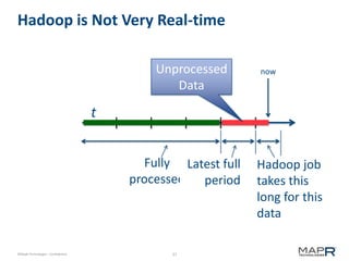 37©MapR Technologies - Confidential
t
now
Hadoop is Not Very Real-time
Unprocessed
Data
Fully
processed
Latest full
period
Hadoop job
takes this
long for this
data
 
