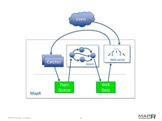 43©MapR Technologies - Confidential
Users
Catcher Storm
Topic
Queue
Web-server
http
Web
Data
MapR
 