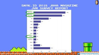 SNYK.IO 2018 JAVA MAGAZINE
JVM Survey REPORT
image src: https://snyk.io/blog/jvm-ecosystem-report-2018 @ipreferespresso
21
 