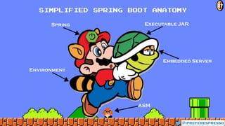 Embedded Server
Spring
ASM
Environment
Executable JAR
SIMPLIFIED Spring Boot ANATOMY
@ipreferespresso
27
 