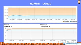 @ipreferespresso
30
MEMORY USAGE
 