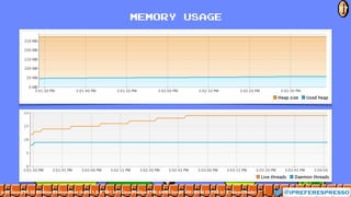 MEMORY USAGE
@ipreferespresso
57
java: Java(TM) SE Runtime Environment (build 1.8.0_181-b13)Java HotSpot(TM) 64-Bit Server VM (build 25.181-b13, mixed mode)
 