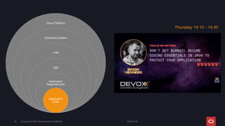 2024-05-08
Copyright © 2024, Oracle and/or its affiliates
20
Cloud Platform
Operating System
JVM
JDK
Application
Dependencies
Application
Code
Thursday 14:10 - 14:40
 