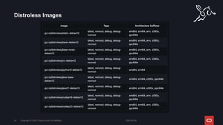 Distroless Images
2024-05-08
Copyright © 2024, Oracle and/or its affiliates
34
 