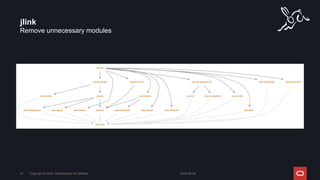 Remove unnecessary modules
jlink
2024-05-08
Copyright © 2024, Oracle and/or its affiliates
41
 