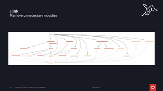 Remove unnecessary modules
jlink
2024-05-08
Copyright © 2024, Oracle and/or its affiliates
42
 