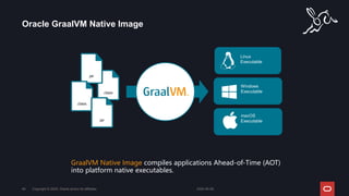 GraalVM Native Image compiles applications Ahead-of-Time (AOT)
into platform native executables.
Oracle GraalVM Native Image
Copyright © 2024, Oracle and/or its affiliates
49
.class
.jar
.class
.jar
Windows
Executable
macOS
Executable
Linux
Executable
2024-05-08
 