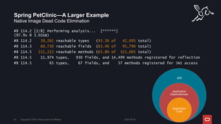 Native Image Dead Code Elimination
#8 114.2 [2/8] Performing analysis... [******]
(97.9s @ 3.02GB)
#8 114.2 39,261 reachable types (93.3% of 42,095 total)
#8 114.3 60,730 reachable fields (63.4% of 95,790 total)
#8 114.5 211,215 reachable methods (65.8% of 321,005 total)
#8 114.5 11,974 types, 930 fields, and 14,499 methods registered for reflection
#8 114.5 65 types, 67 fields, and 57 methods registered for JNI access
Spring PetClinic—A Larger Example
2024-05-08
Copyright © 2024, Oracle and/or its affiliates
52
JDK
Application
Dependencies
Application
Code
 