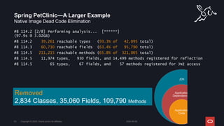 JDK
Application
Dependencies
Application
Code
Native Image Dead Code Elimination
#8 114.2 [2/8] Performing analysis... [******]
(97.9s @ 3.02GB)
#8 114.2 39,261 reachable types (93.3% of 42,095 total)
#8 114.3 60,730 reachable fields (63.4% of 95,790 total)
#8 114.5 211,215 reachable methods (65.8% of 321,005 total)
#8 114.5 11,974 types, 930 fields, and 14,499 methods registered for reflection
#8 114.5 65 types, 67 fields, and 57 methods registered for JNI access
Spring PetClinic—A Larger Example
2024-05-08
Copyright © 2024, Oracle and/or its affiliates
53
Removed
2,834 Classes, 35,060 Fields, 109,790 Methods
 