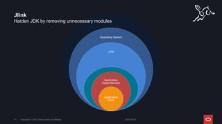 Jlink
2024-05-08
Copyright © 2024, Oracle and/or its affiliates
74
Operating System
JVM
JDK
Application
Dependencies
Application
Code
Harden JDK by removing unnecessary modules
 