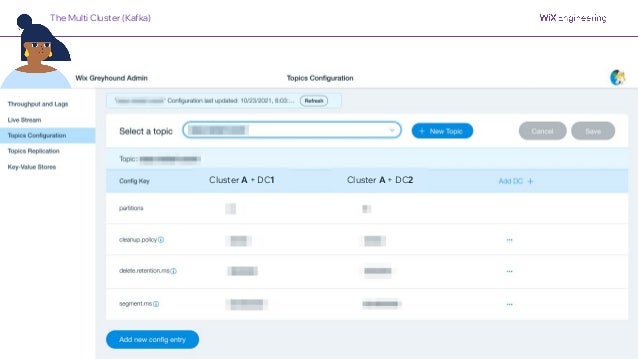 @NSilnitsky
Cluster A + DC1 Cluster A + DC2
The Multi Cluster (Kafka)
 