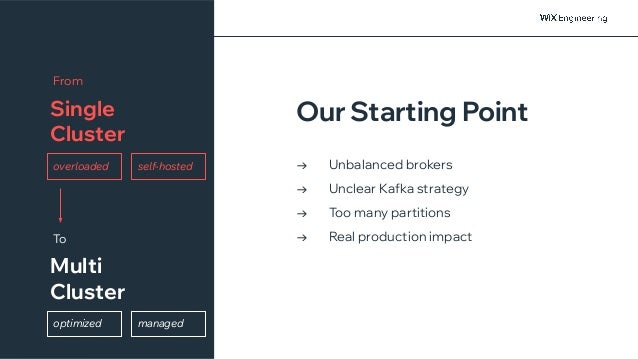@NSilnitsky
Unbalanced brokers
Unclear Kafka strategy
Too many partitions
Real production impact
→
→
→
→
Our Starting Point
Multi
Cluster
To
Single
Cluster
From
overloaded self-hosted
managed
optimized
 