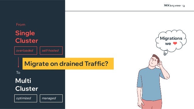 @NSilnitsky
Migrate on drained Traffic?
Migrations
we ❤
Multi
Cluster
To
Single
Cluster
From
overloaded self-hosted
managed
optimized
 