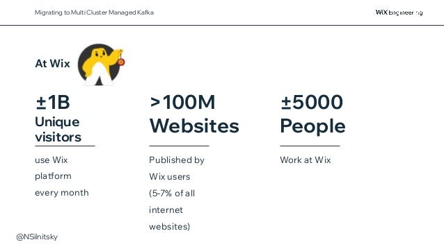@NSilnitsky
Migrating to Multi Cluster Managed Kafka
At Wix
±1B
Unique
visitors
>100M
Websites
Published by
Wix users
(5-7% of all
internet
websites)
±5000
People
Work at Wix
use Wix
platform
every month
 