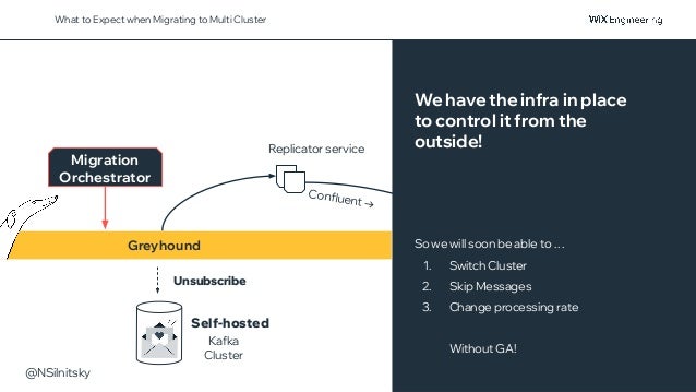 @NSilnitsky
Greyhound
Kafka
Cluster
Self-hosted
Replicator service
Migration
Orchestrator
Unsubscribe
What to Expect when Migrating to Multi Cluster
We have the infra in place
to control it from the
outside!
So we will soon be able to …
1. Switch Cluster
2. Skip Messages
3. Change processing rate
Without GA!
Confluent →
 